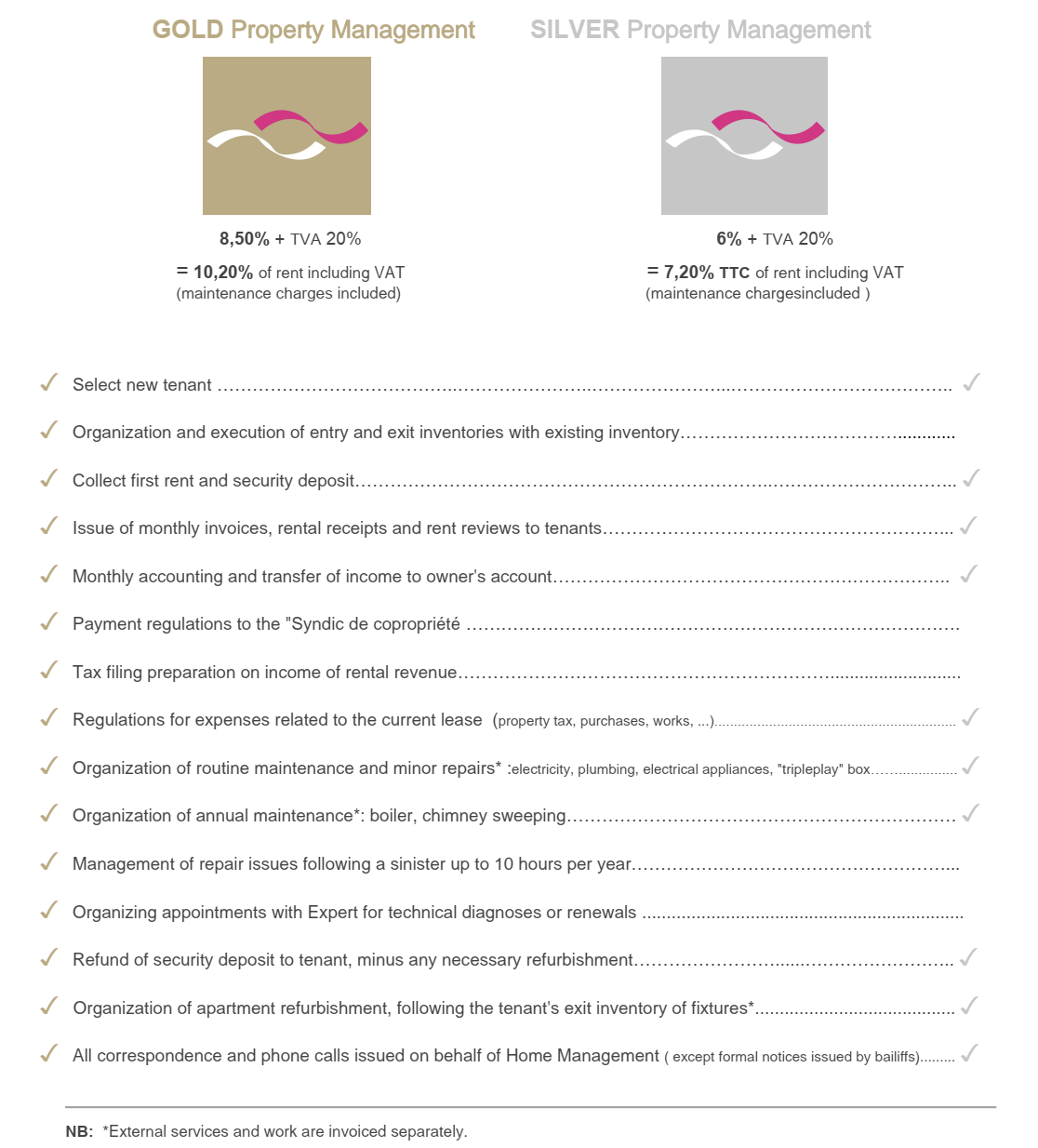 Property Management Fees Property Management Fees