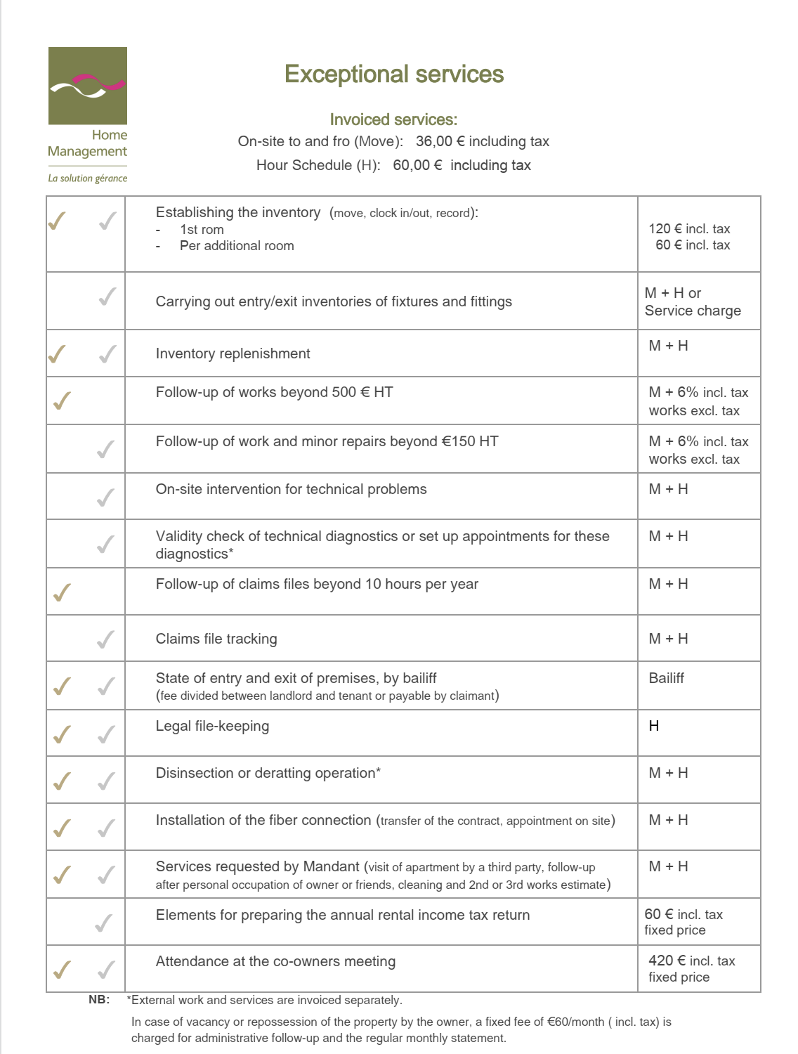 Property Management Fees Property Management Fees